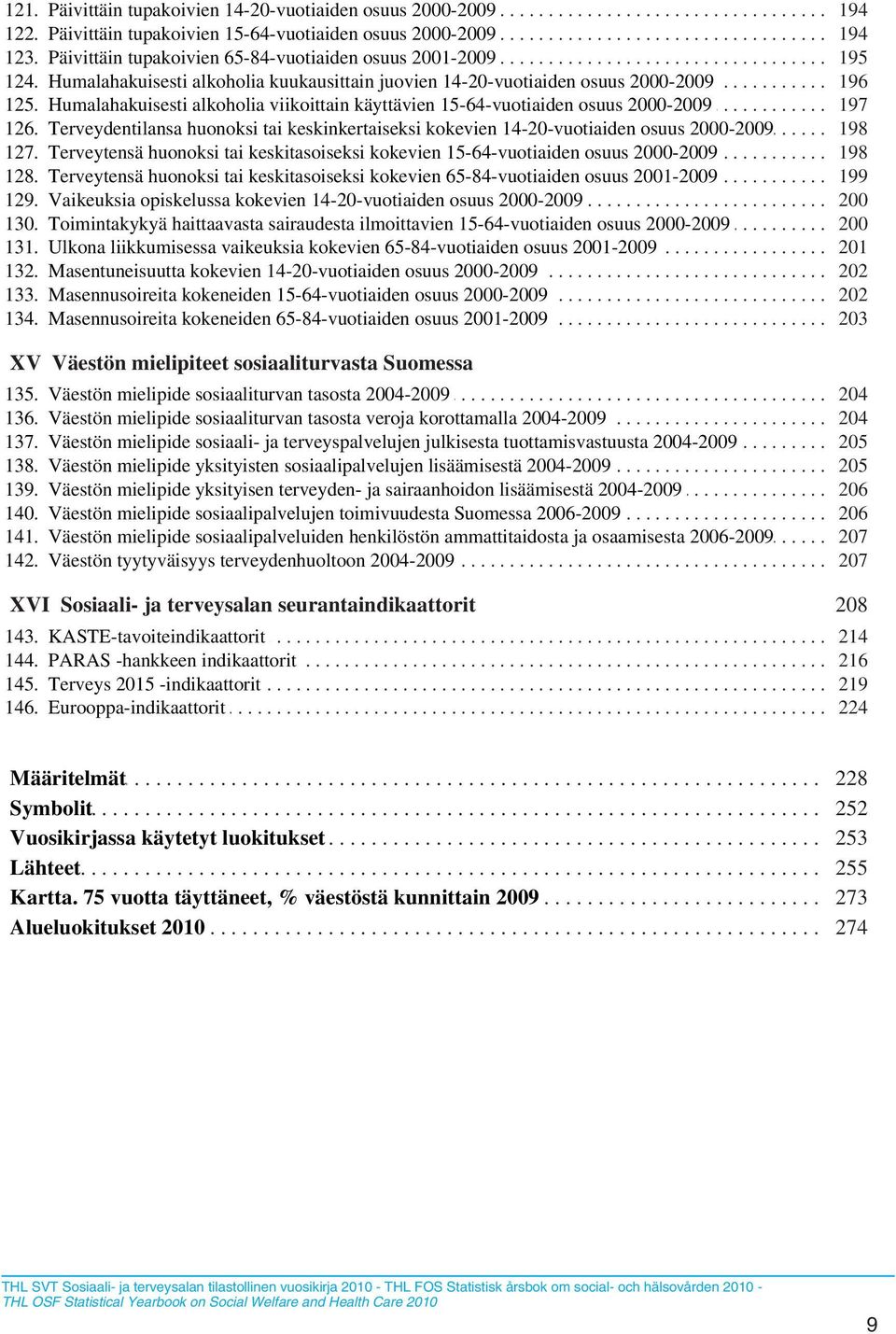 .... Humalahakuisesti............... alkoholia........ kuukausittain........... juovien....... 14-20-vuotiaiden.............. osuus..... 2000-2009.................... 196 125..... Humalahakuisesti............... alkoholia........ viikoittain.