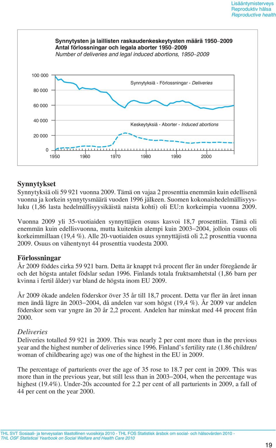 Synnytyksiä oli 59 921 vuonna 2009. Tämä on vajaa 2 prosenttia enemmän kuin edellisenä vuonna ja korkein synnytysmäärä vuoden 1996 jälkeen.