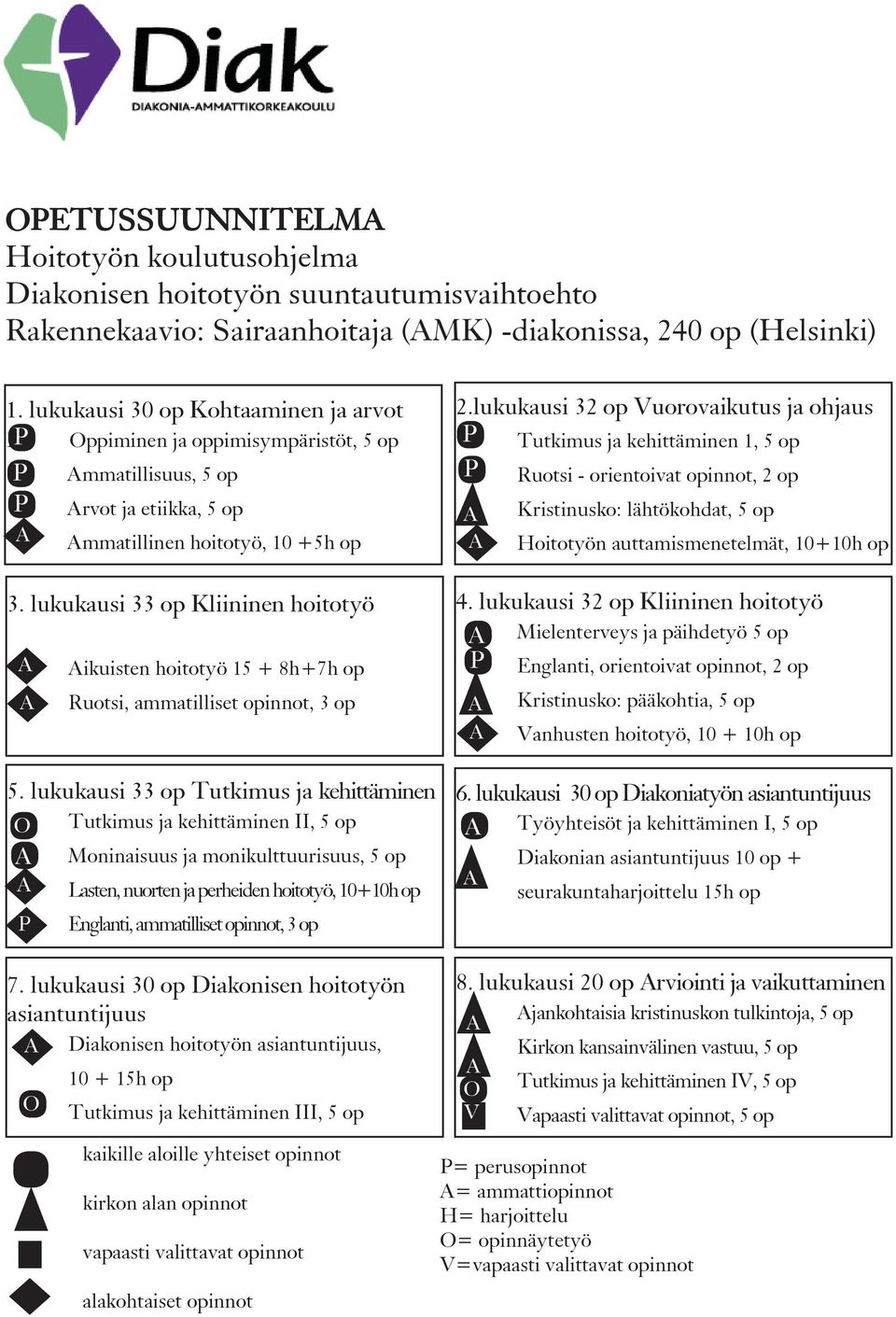 lukukausi 33 op Kliininen hoitotyö A A Aikuisten hoitotyö 15 + 8h+7h op Ruotsi, ammatilliset opinnot, 3 op 5.