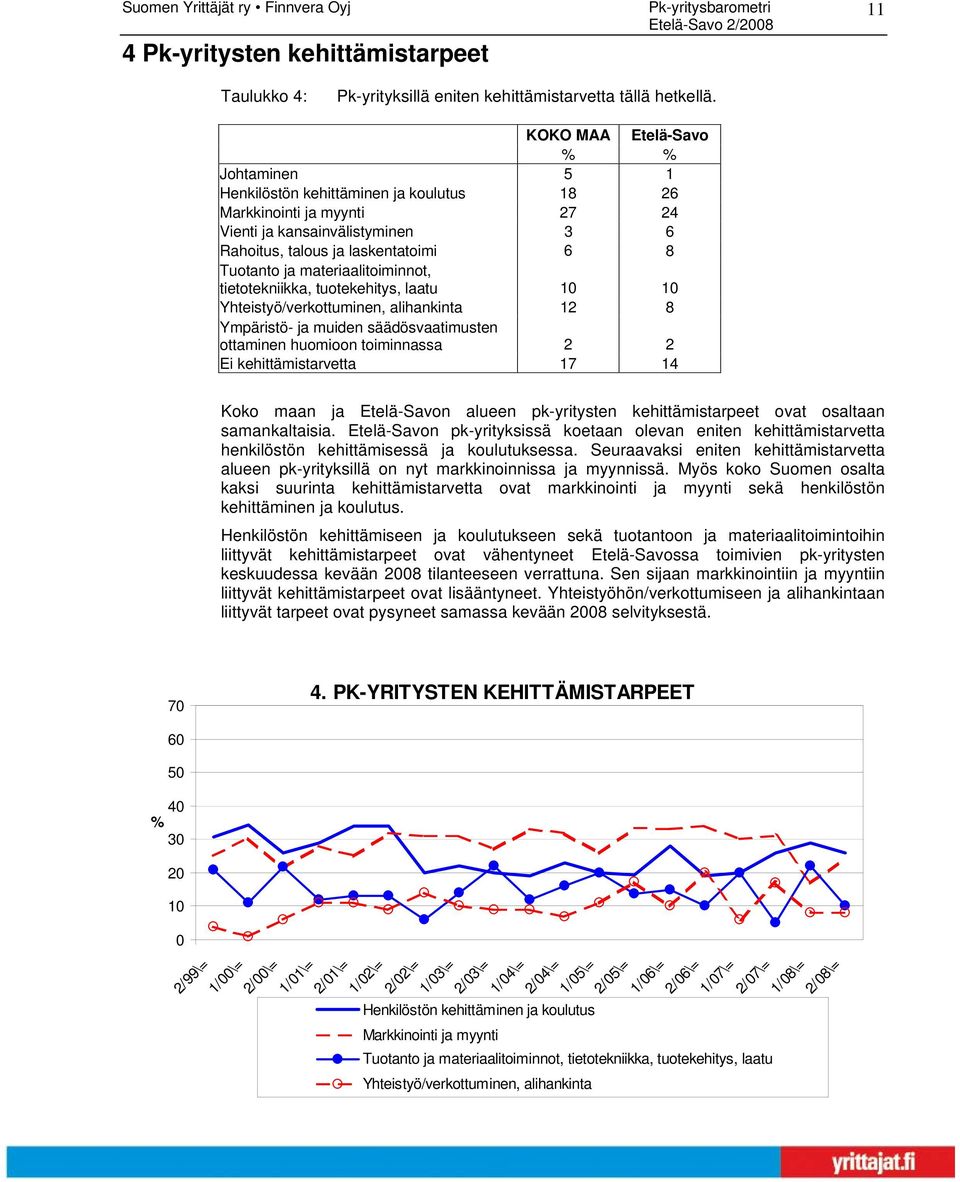 materiaalitoiminnot, tietotekniikka, tuotekehitys, laatu Yhteistyö/verkottuminen, alihankinta 12 8 Ympäristö- ja muiden säädösvaatimusten ottaminen huomioon toiminnassa 2 2 Ei kehittämistarvetta 17 1