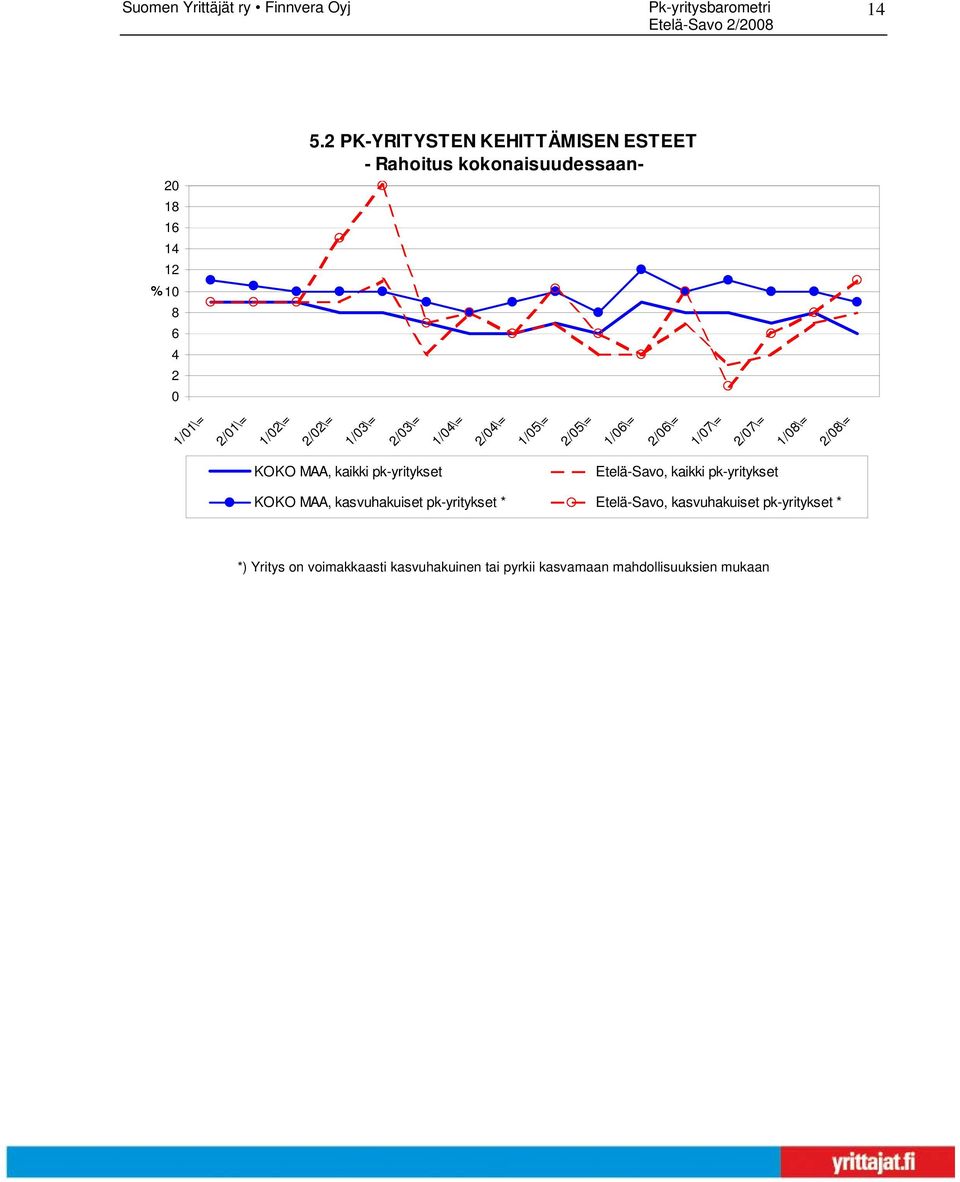 1/\= 2/\= 1/5\= 2/5\= 1/6\= 2/6\= 1/7\= 2/7\= 1/8\= 2/8\= KOKO MAA, kaikki pk-yritykset Etelä-Savo,