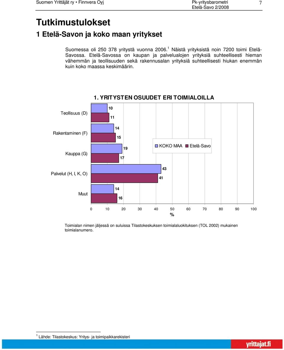 maassa keskimäärin. 1.