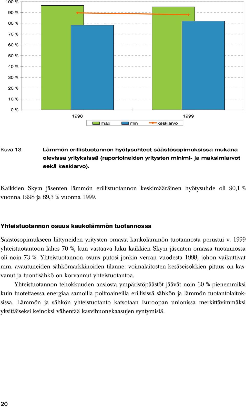 Kaikkien Sky:n jäsenten lämmön erillistuotannon keskimääräinen hyötysuhde oli 90,1 % vuonna 1998 ja 89,3 % vuonna 1999.