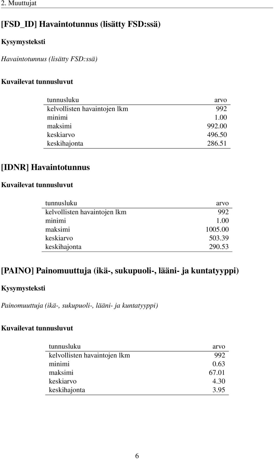 51 [IDNR] Havaintotunnus Kuvailevat tunnusluvut tunnusluku arvo kelvollisten havaintojen lkm 992 minimi 1.00 maksimi 1005.00 keskiarvo 503.39 keskihajonta 290.