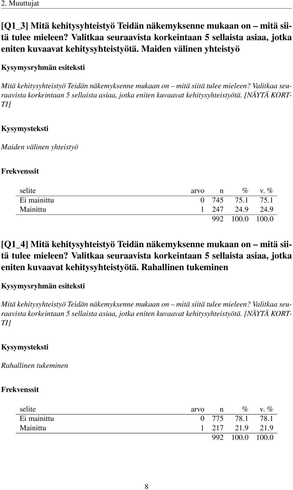 [NÄYTÄ KORT- TI] Maiden välinen yhteistyö Ei mainittu 0 745 75.1 75.1 Mainittu 1 247 24.9 24.9 [Q1_4] Mitä kehitysyhteistyö Teidän näkemyksenne mukaan on mitä siitä tulee mieleen?