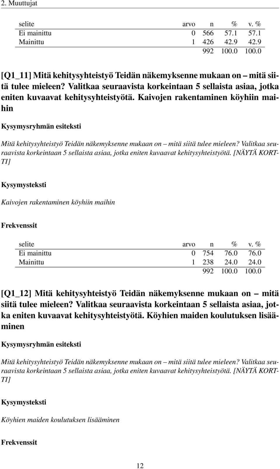 Kaivojen rakentaminen köyhiin maihin Mitä kehitysyhteistyö Teidän näkemyksenne mukaan on mitä siitä tulee mieleen?  [NÄYTÄ KORT- TI] Kaivojen rakentaminen köyhiin maihin Ei mainittu 0 754 76.0 76.