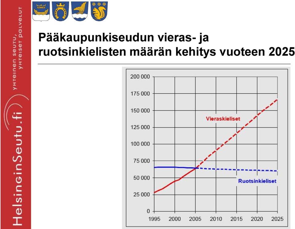 ruotsinkielisten