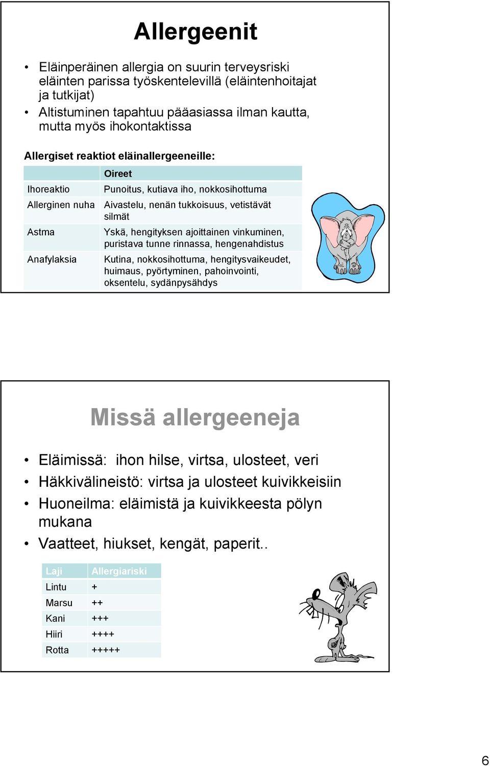 ajoittainen vinkuminen, puristava tunne rinnassa, hengenahdistus Kutina, nokkosihottuma, hengitysvaikeudet, huimaus, pyörtyminen, pahoinvointi, oksentelu, sydänpysähdys Missä allergeeneja Eläimissä: