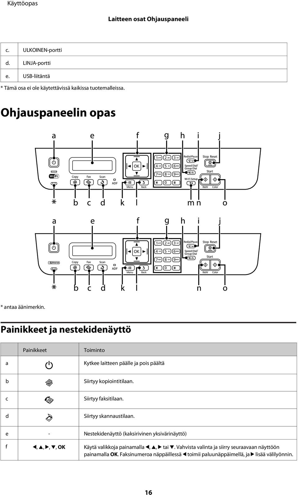 Painikkeet ja nestekidenäyttö Painikkeet Toiminto a Kytkee laitteen päälle ja pois päältä b Siirtyy kopiointitilaan. c Siirtyy faksitilaan.