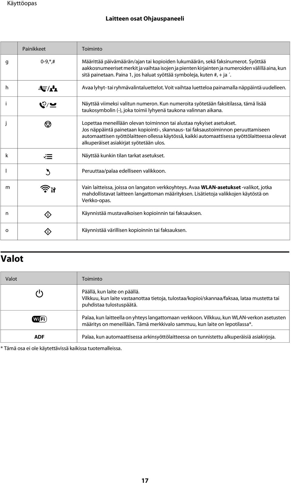 h Avaa lyhyt- tai ryhmävalintaluettelot. Voit vaihtaa luetteloa painamalla näppäintä uudelleen. i j k l Näyttää viimeksi valitun numeron.