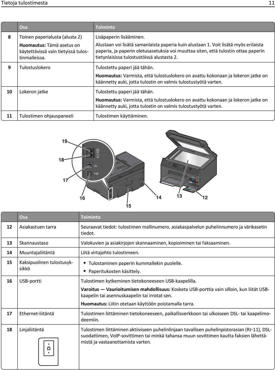 Voit lisätä myös erilaista paperia, ja paperin oletusasetuksia voi muuttaa siten, että tulostin ottaa paperin tietynlaisissa tulostustöissä alustasta 2. 9 Tulostuslokero Tulostettu paperi jää tähän.