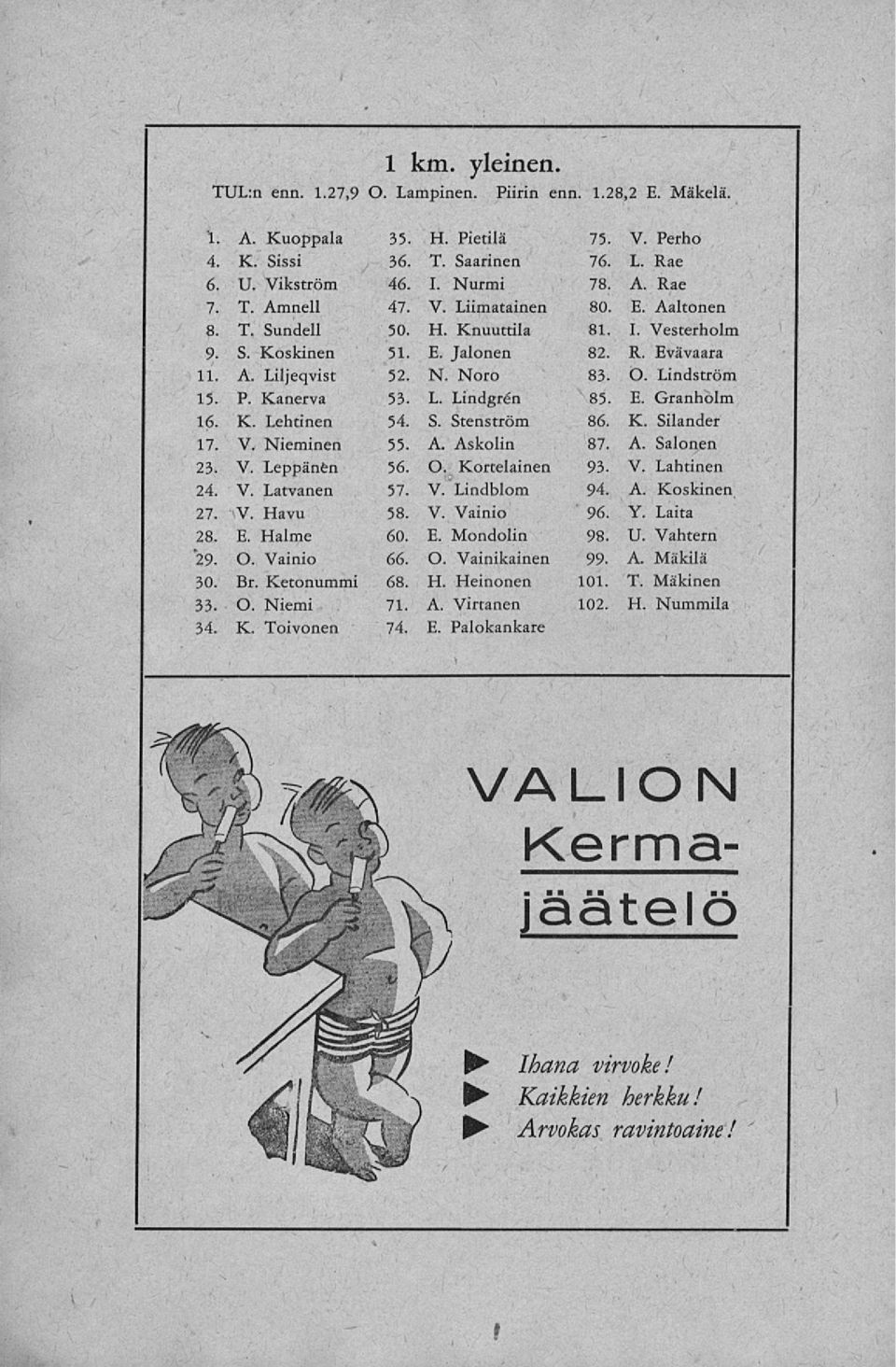 E. Jalonen 52. N. Noto 53. L. Lindgren 54. S. Stenström 55. A. Askolin 56. O. Kortelainen 57. V Lindblom 58. V. Vainio 60. E. Mondolin 66. O. Vainikainen 68. H. Heinonen 71. A. Virtanen 74. E. Palokankare 75.