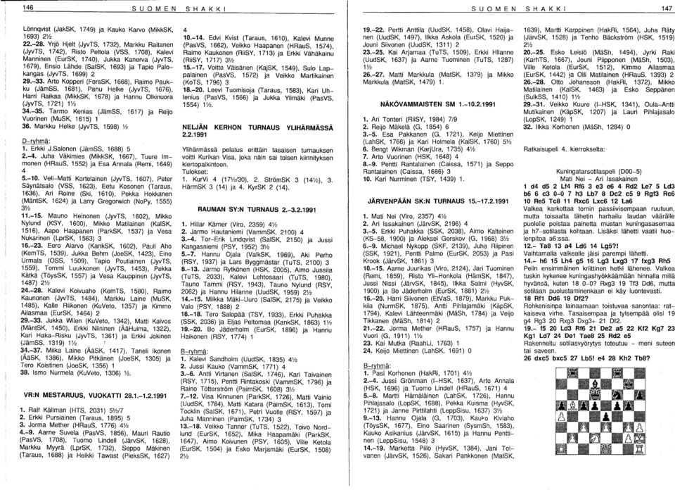 1699) 2 29.-33. Arto Kopperi (ForsSK, 1668), Raimo Paukku (JämSS, 1681), Panu Heike (JyvTS, 1676), Harri Raikaa (MikkSK, 1678) ja Hannu Olkinuora (JyvTS, 1721) 1% 34.-35.