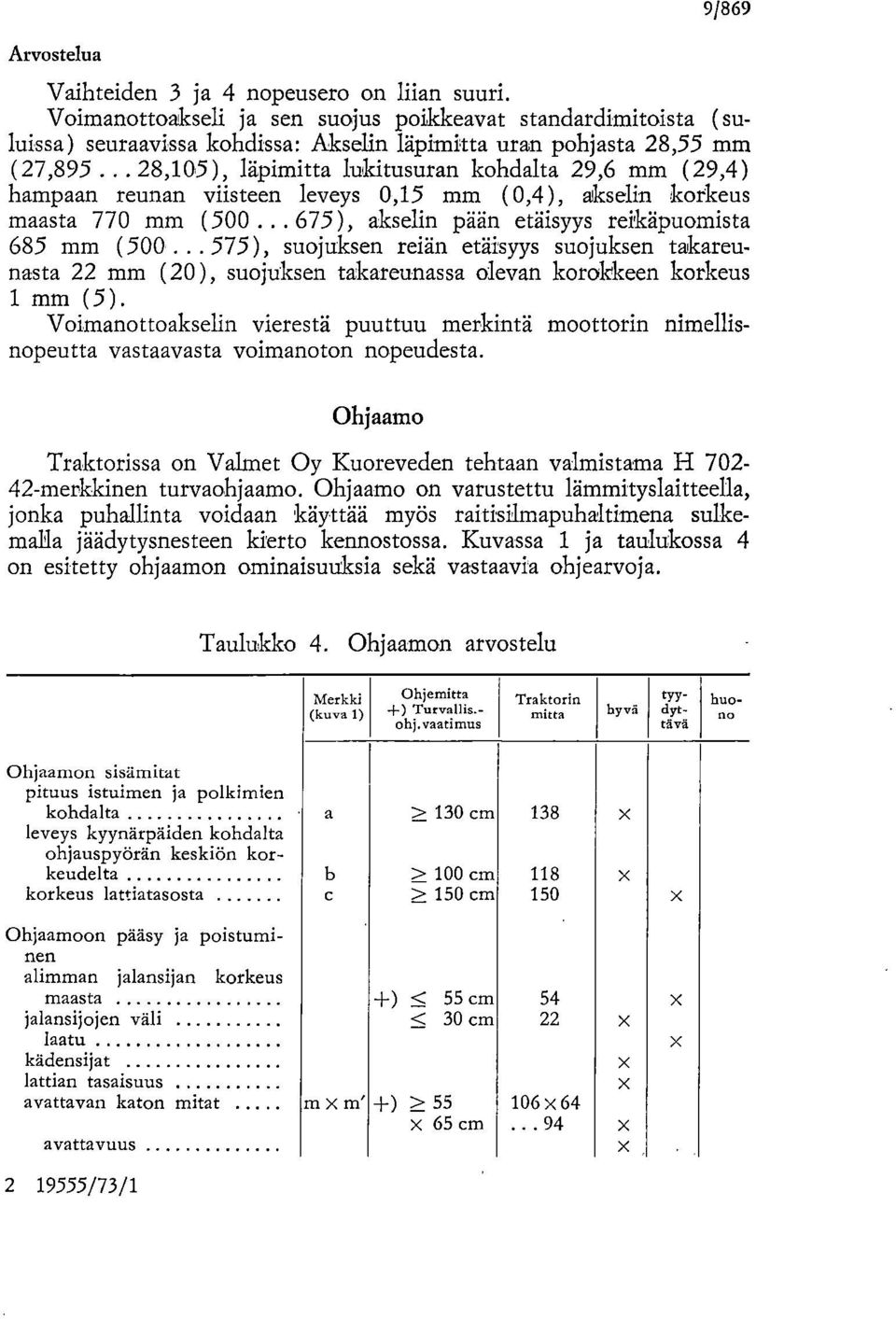 .. 28,105), läpimitta lukitusuran kohdalta 29,6 mm (29,4) hampaan reunan viisteen leveys 0,15 mm (0,4), akselin korkeus maasta 770 mm (500... 675), akselin pään etäisyys reikäpuomista 685 mm (500.