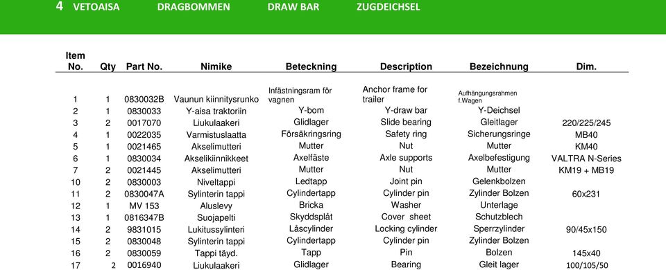 wagen 2 1 0830033 Y-aisa traktoriin Y-bom Y-draw bar Y-Deichsel 3 2 0017070 Liukulaakeri Glidlager Slide bearing Gleitlager 220/225/245 4 1 0022035 Varmistuslaatta Försäkringsring Safety ring