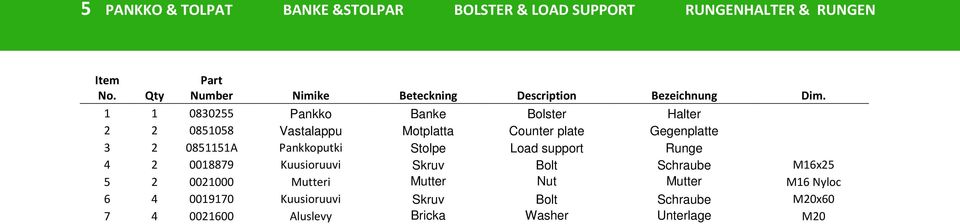 1 1 0830255 Pankko Banke Bolster Halter 2 2 0851058 Vastalappu Motplatta Counter plate Gegenplatte 3 2 0851151A Pankkoputki