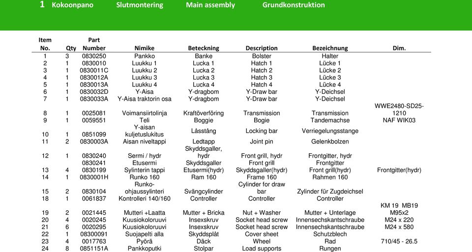 Luukku 4 Lucka 4 Hatch 4 Lücke 4 6 1 0830032D Y-Aisa Y-dragbom Y-Draw bar Y-Deichsel 7 1 0830033A Y-Aisa traktorin osa Y-dragbom Y-Draw bar Y-Deichsel 8 1 0025081 Voimansiirtolinja Kraftöverföring