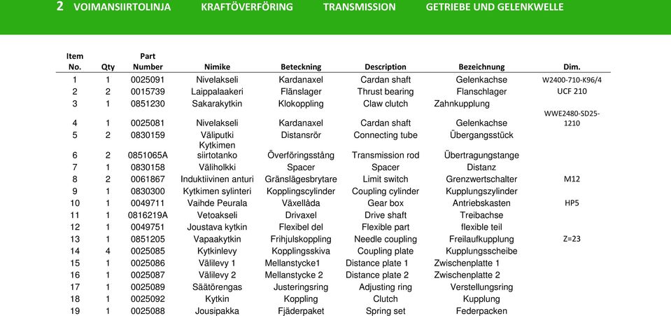 Zahnkupplung 4 1 0025081 Nivelakseli Kardanaxel Cardan shaft Gelenkachse WWE2480-SD25-1210 5 2 0830159 Väliputki Distansrör Connecting tube Übergangsstück 6 2 0851065A Kytkimen siirtotanko