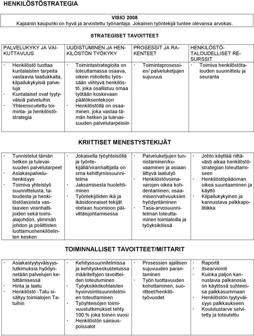 Yhteensovitettu toiminta- ja henkilöstöstrategia UUDISTUMINEN JA HEN- KILÖSTÖN TYÖKYKY Toimintastrategioita on toteuttamassa osaava, oikein mitoitettu työssään viihtyvä henkilöstö, joka osallistuu