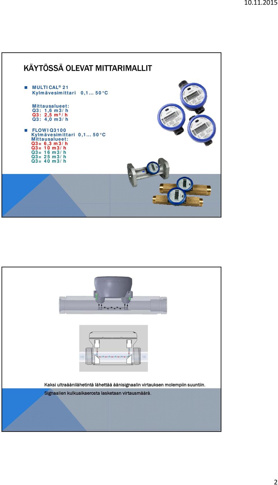 .. 50 C Mittausalueet: Q3= 6,3 m3/h Q3= 10 m3/h Q3= 16 m3/h Q3= 25 m3/h Q3= 40 m3/h