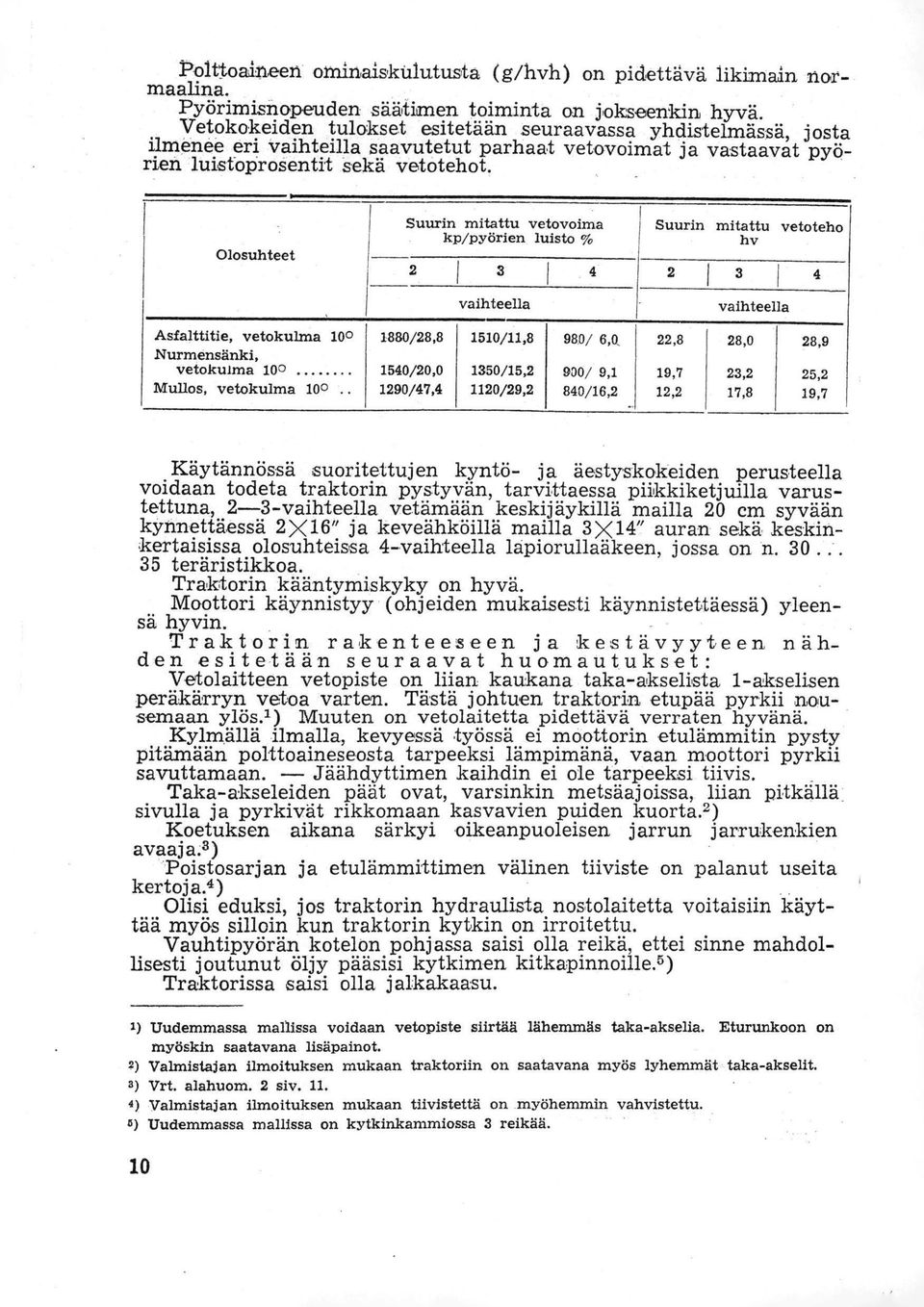 Olosuhteet Suurin mitattu vetovoima kp/pyörien luisto % 2 i 3 vaihteella 4 Suurin mitattu vetoteho hv 2 I 3 1 4 vaihteella Asfalttitie, vetokulma 100 1880/28,8 1510/11,8 980/ 6,Q 22,8 28,0 28,9