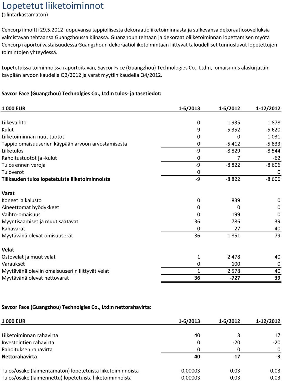 Guanzhoun tehtaan ja dekoraatioliiketoiminnan lopettamisen myötä Cencorp raportoi vastaisuudessa Guangzhoun dekoraatioliiketoimintaan liittyvät taloudelliset tunnusluvut lopetettujen toimintojen