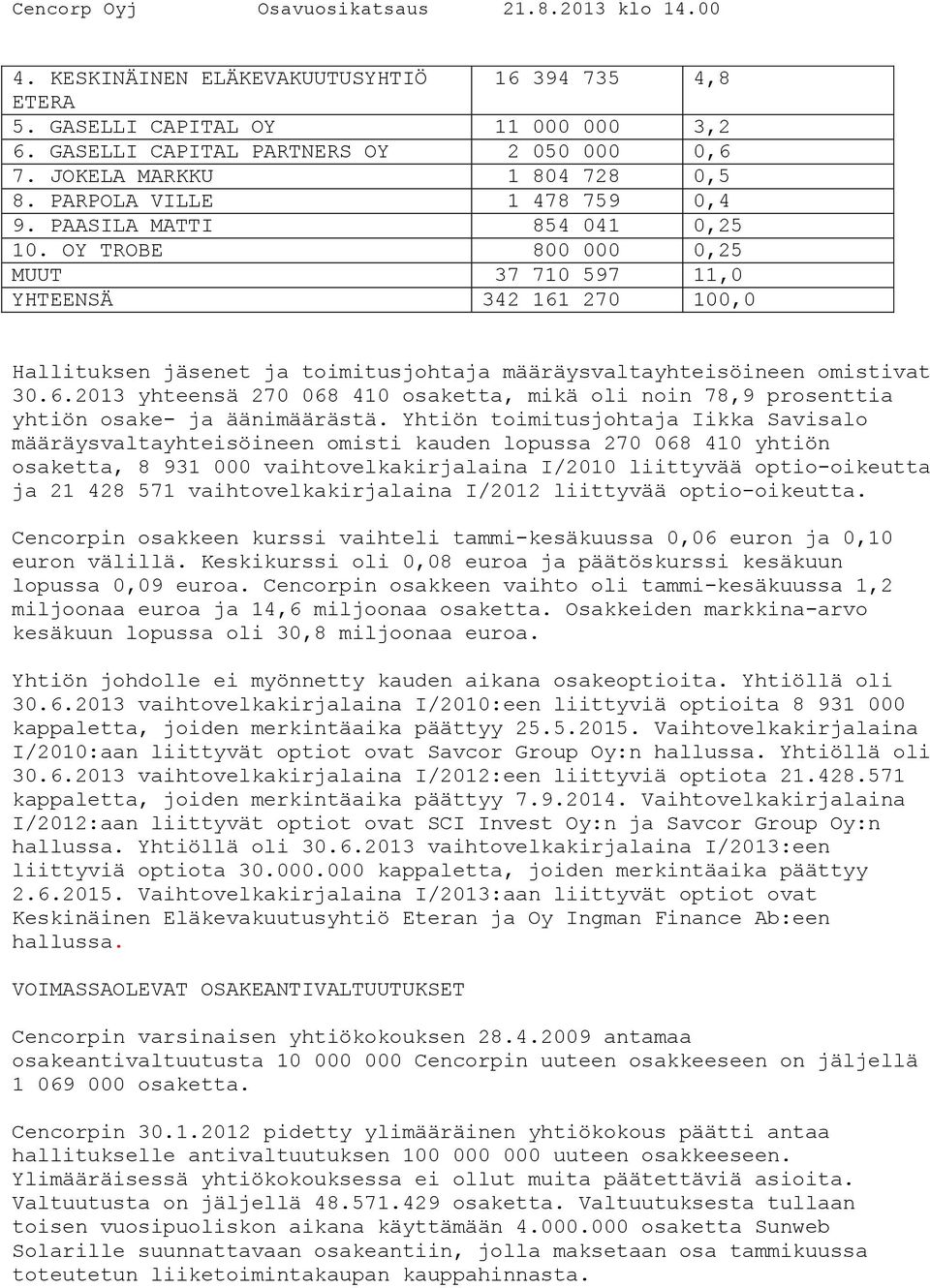 OY TROBE 800 000 0,25 MUUT 37 710 597 11,0 YHTEENSÄ 342 161 270 100,0 Hallituksen jäsenet ja toimitusjohtaja määräysvaltayhteisöineen omistivat 30.6.2013 yhteensä 270 068 410 osaketta, mikä oli noin 78,9 prosenttia yhtiön osake- ja äänimäärästä.