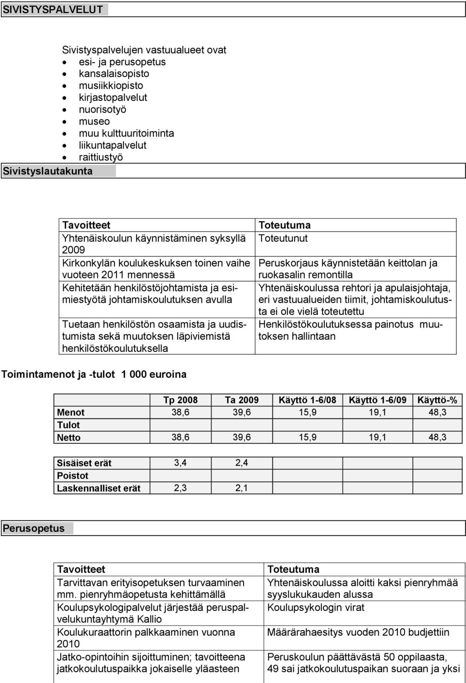 Tuetaan henkilöstön osaamista ja uudistumista sekä muutoksen läpiviemistä henkilöstökoulutuksella Peruskorjaus käynnistetään keittolan ja ruokasalin remontilla Yhtenäiskoulussa rehtori ja