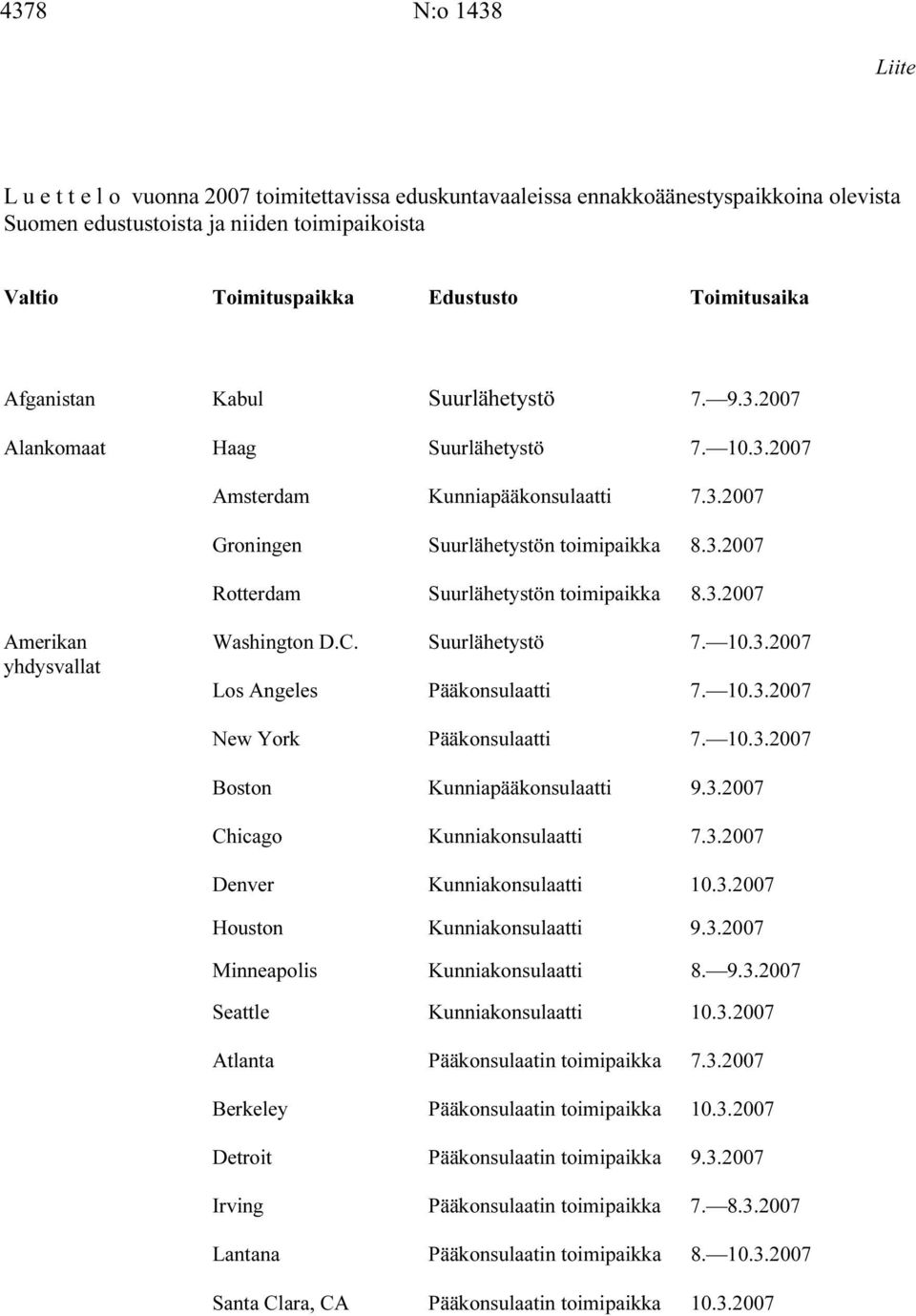 3.2007 Amerikan Washington D.C. Suurlähetystö 7. 10.3.2007 yhdysvallat Los Angeles Pääkonsulaatti 7. 10.3.2007 New York Pääkonsulaatti 7. 10.3.2007 Boston Kunniapääkonsulaatti 9.3.2007 Chicago Kunniakonsulaatti 7.