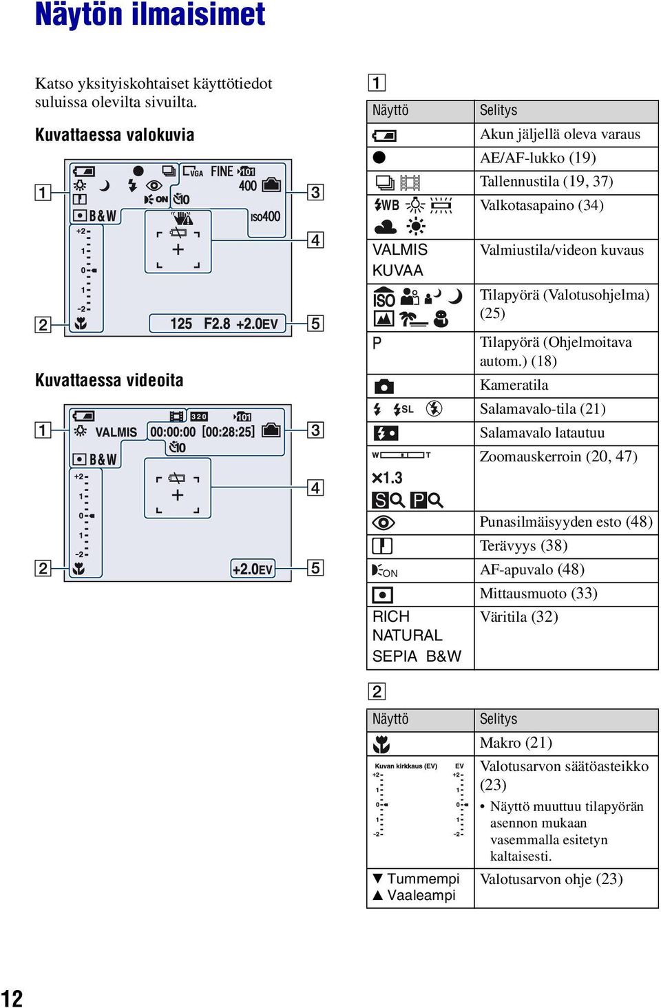 3 SL Valmiustila/videon kuvaus Tilapyörä (Valotusohjelma) (25) Tilapyörä (Ohjelmoitava autom.