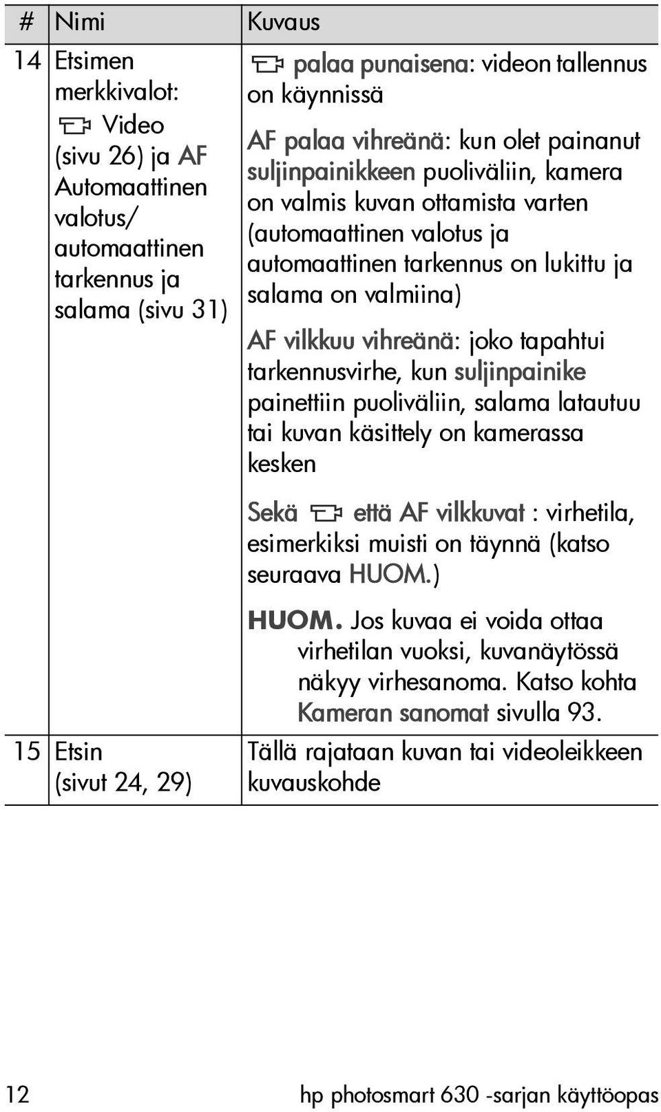 vilkkuu vihreänä: joko tapahtui tarkennusvirhe, kun suljinpainike painettiin puoliväliin, salama latautuu tai kuvan käsittely on kamerassa kesken Sekä että AF vilkkuvat : virhetila, esimerkiksi