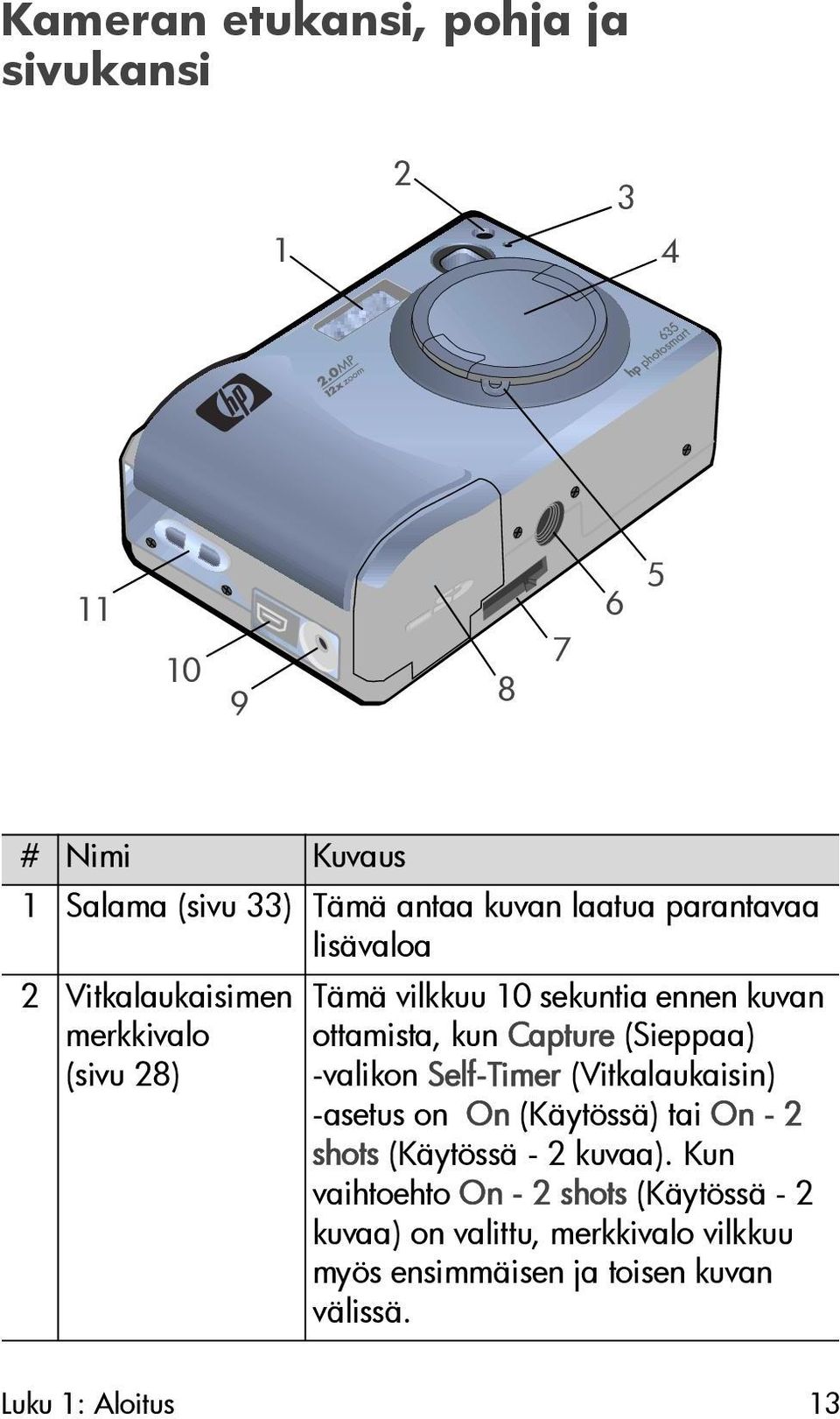 (Sieppaa) -valikon Self-Timer (Vitkalaukaisin) -asetus on On (Käytössä) tai On - 2 shots (Käytössä - 2 kuvaa).