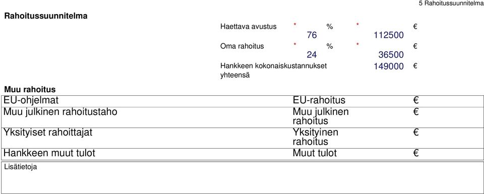 EU-rahoitus Muu julkinen rahoitustaho Muu julkinen rahoitus Yksityiset