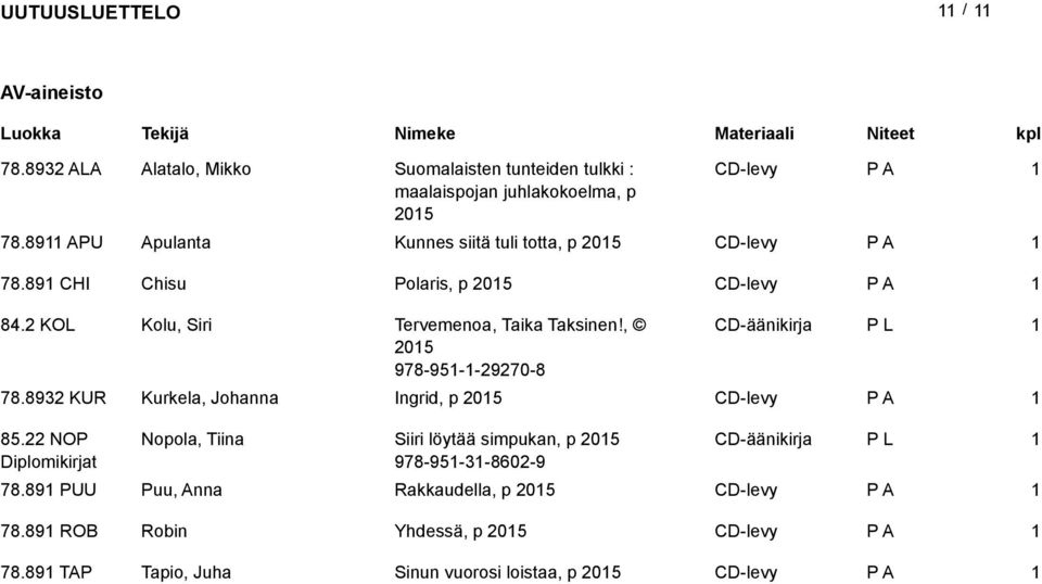 , CD-äänikirja 205 978-95--29270-8 78.8932 KUR Kurkela, Johanna Ingrid, p 205 CD-levy 85.