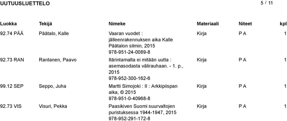 978-95-24-0089-8 92.73 RAN Rantanen, Paavo Itärintamalta ei mitään uutta : asemasodasta välirauhaan.