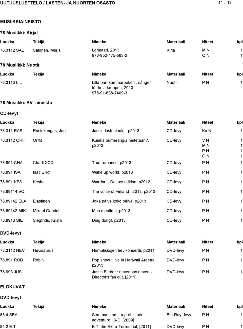 3 ORF Orffit Kuinka bumerangia heitetään?, p03 CD-levy 78.89 CHA Charli XCX True romance, p03 CD-levy 78.89 ISA Isac Elliot Wake up world, p03 CD-levy 78.89 KES Kesha Warrior.