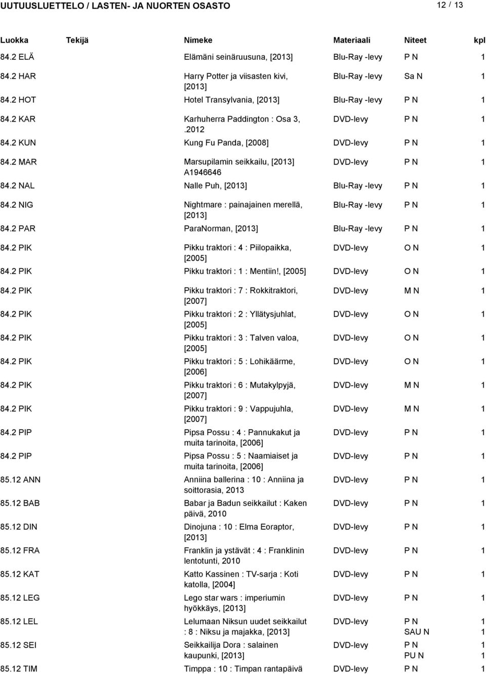 NAL Nalle Puh, [03] Blu-Ray -levy 84. NIG Nightmare : painajainen merellä, Blu-Ray -levy [03] 84. PAR ParaNorman, [03] Blu-Ray -levy 84. PIK Pikku traktori : 4 : Piilopaikka, DVD-levy [005] 84.