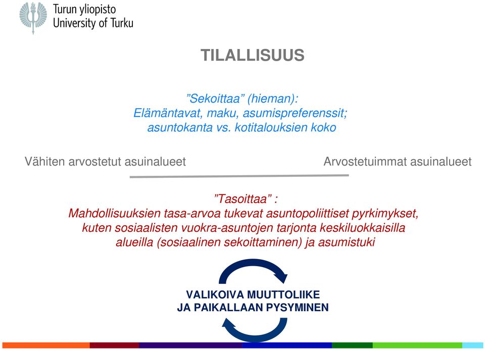 Mahdollisuuksien tasa-arvoa tukevat asuntopoliittiset pyrkimykset, kuten sosiaalisten