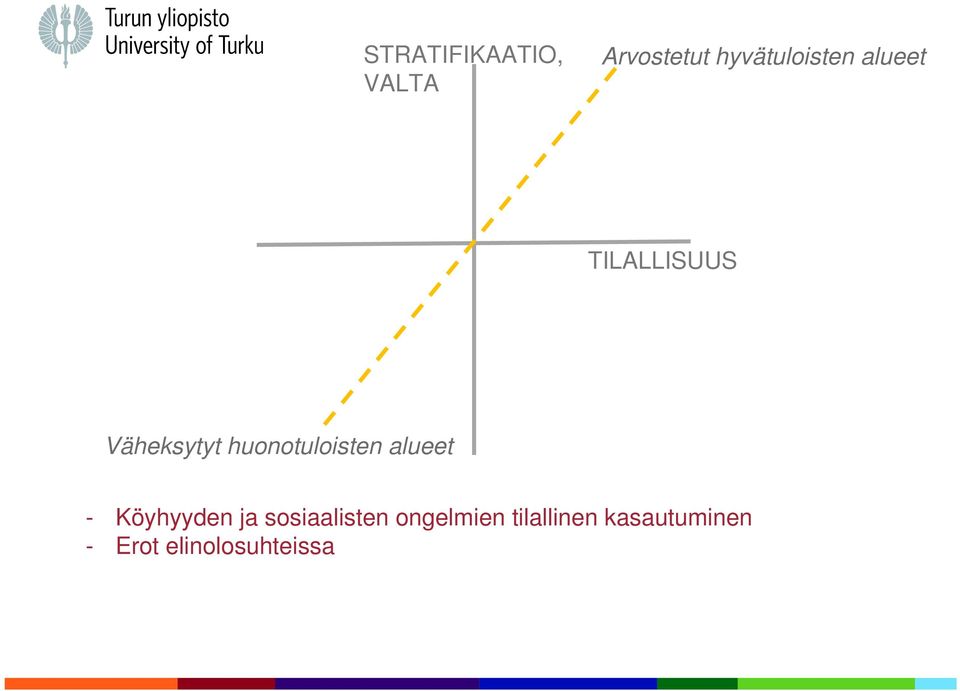 huonotuloisten alueet - Köyhyyden ja