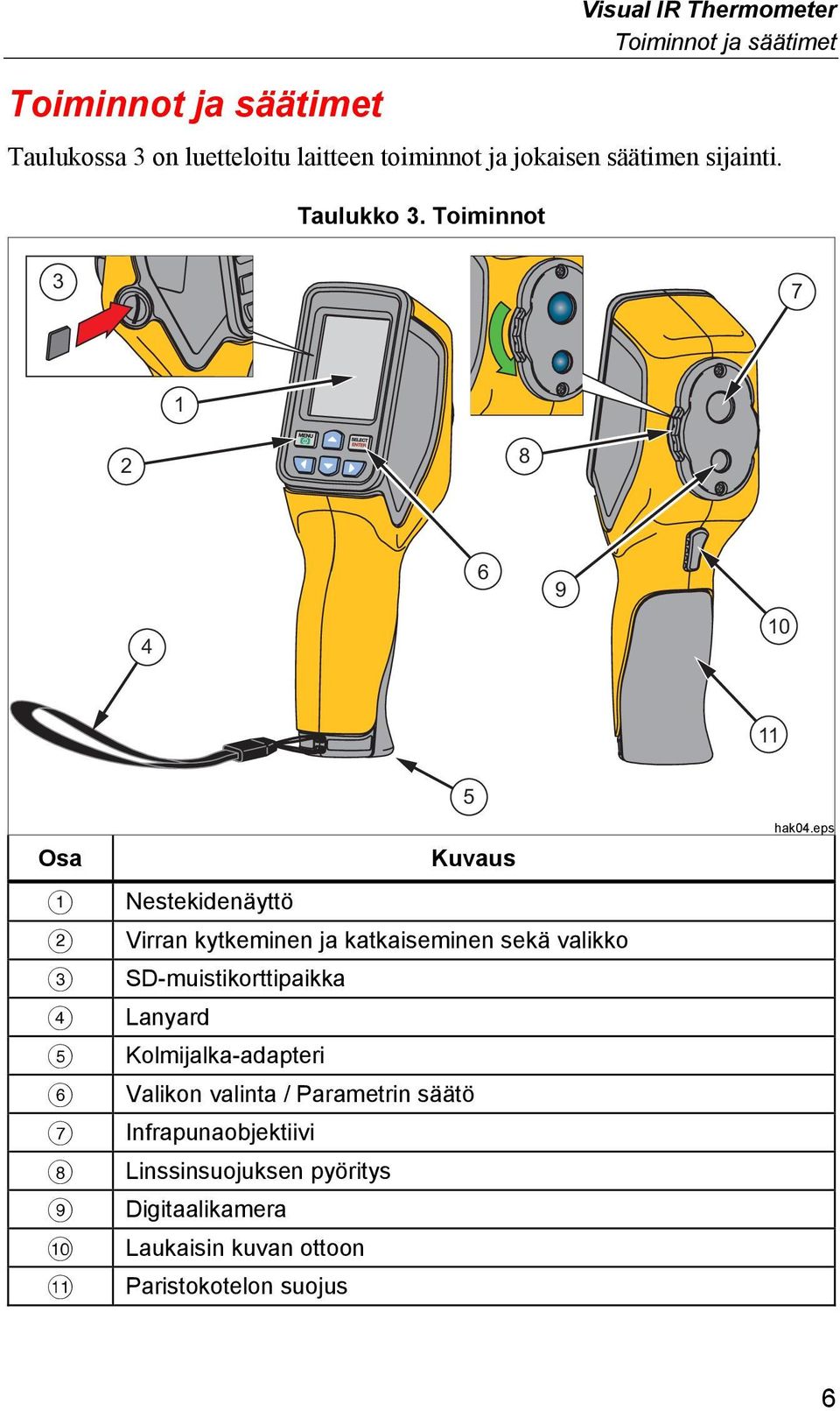 Toiminnot 3 7 1 2 8 4 6 9 10 11 Osa A B C D E F G H I J K 5 Kuvaus Nestekidenäyttö Virran kytkeminen ja katkaiseminen sekä