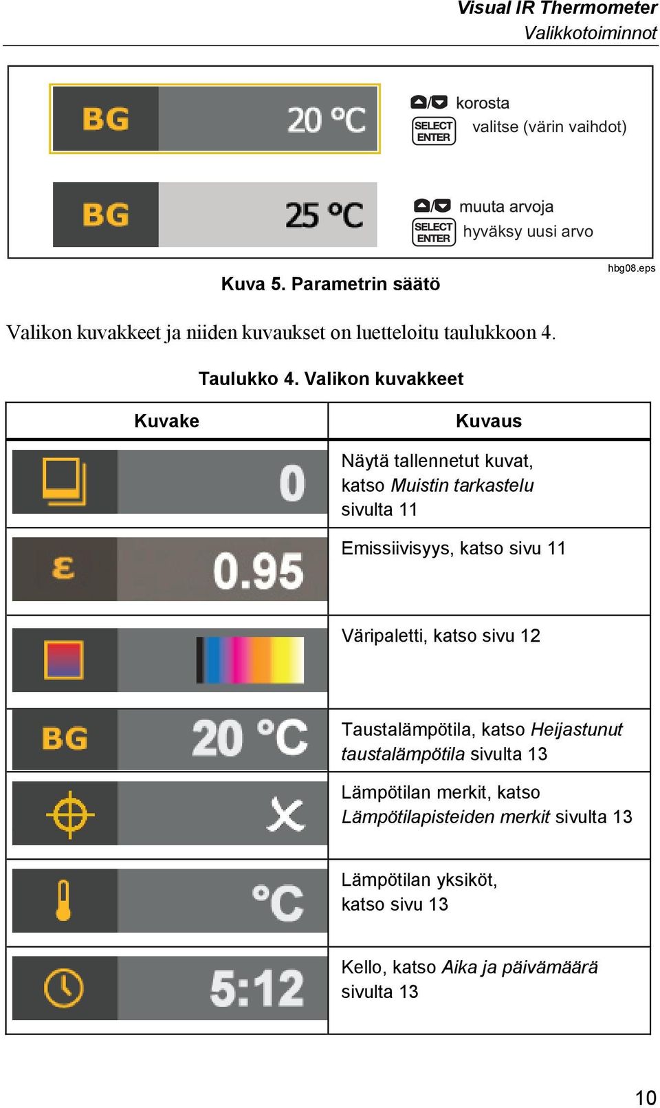 Valikon kuvakkeet Kuvake Kuvaus Näytä tallennetut kuvat, katso Muistin tarkastelu sivulta 11 Emissiivisyys, katso sivu 11 Väripaletti,