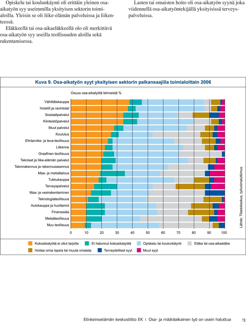 Eläkkeellä tai osa-aikaeläkkeellä olo oli merkittävä osa-aikatyön syy useilla teollisuuden aloilla sekä rakentamisessa.