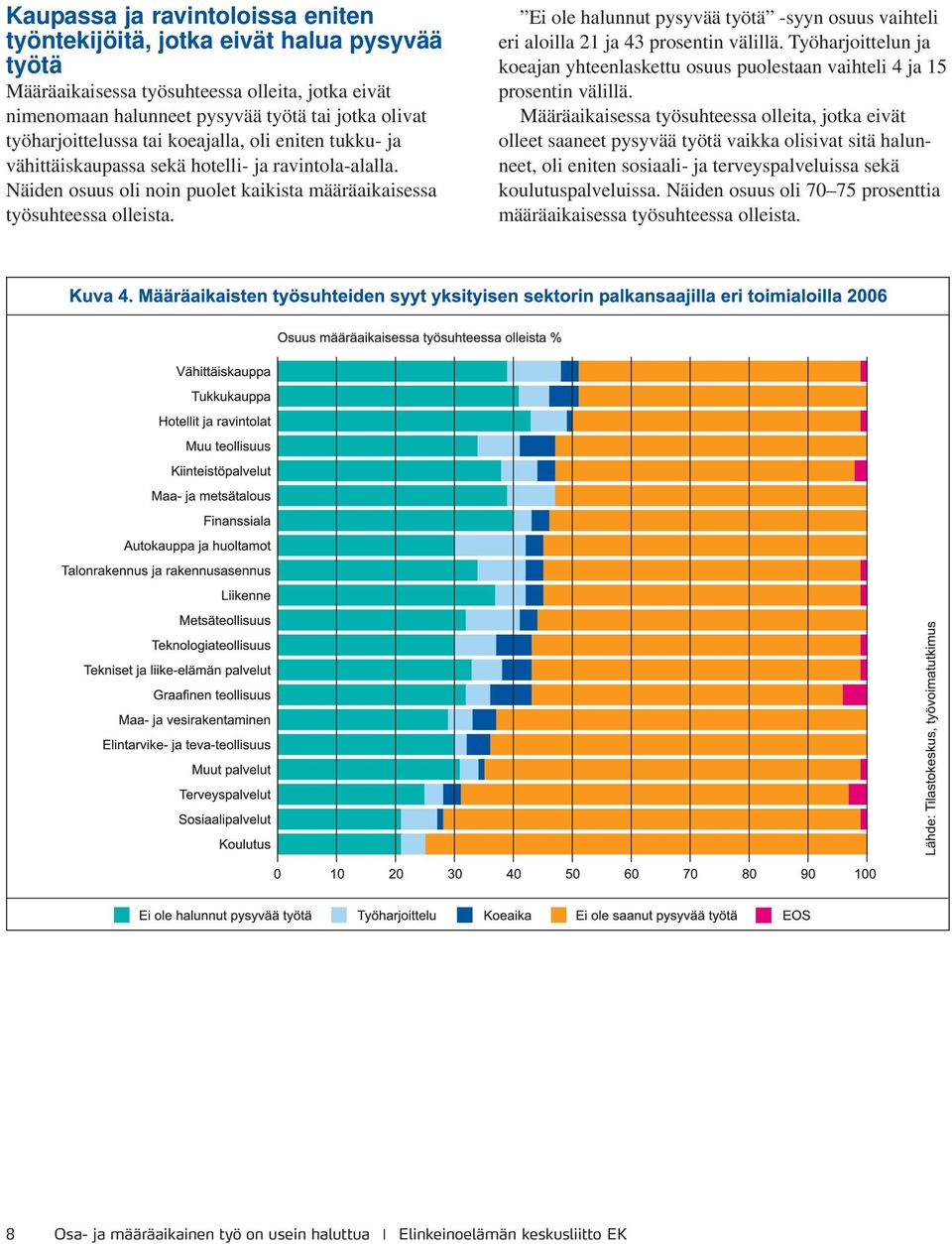 Ei ole halunnut pysyvää työtä -syyn osuus vaihteli eri aloilla 21 ja 43 prosentin välillä. Työharjoittelun ja koeajan yhteenlaskettu osuus puolestaan vaihteli 4 ja 15 prosentin välillä.