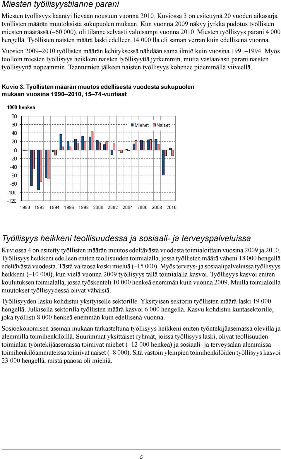 Työllisten naisten määrä laski edelleen 4 :lla eli saman verran kuin edellisenä vuonna. en 29 2 työllisten määrän kehityksessä nähdään sama ilmiö kuin vuosina 99 994.