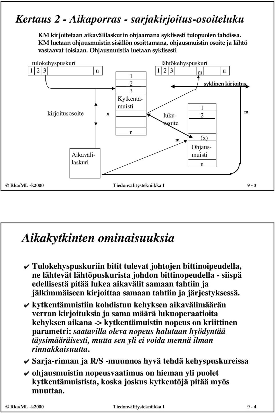 Ohjausmuistia luetaan syklisesti kirjoitusosoite x n (x) Ohjausmuisti n lukuosoite m tulokehyspuskuri lähtökehyspuskuri 3 n 3 3 m n syklinen kirjoitus Kytkentämuisti Aikavälilaskuri m Rka/ML -k000