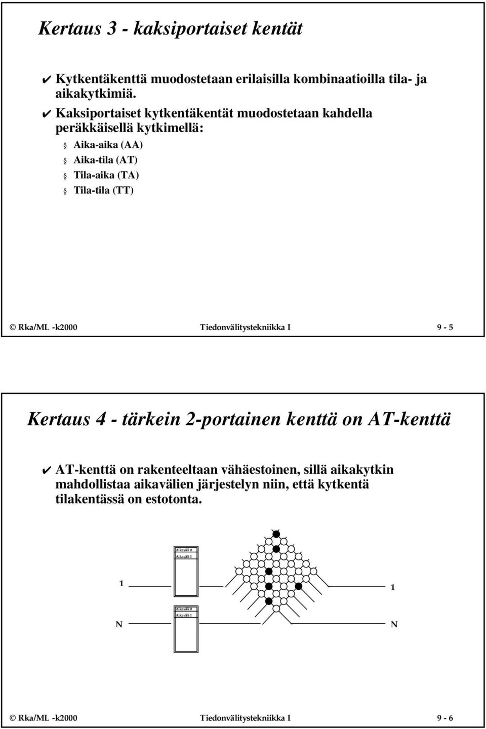 Rka/ML -k000 Tiedonvälitystekniikka I 9-5 Kertaus 4 - tärkein -portainen kenttä on AT-kenttä AT-kenttä on rakenteeltaan vähäestoinen, sillä