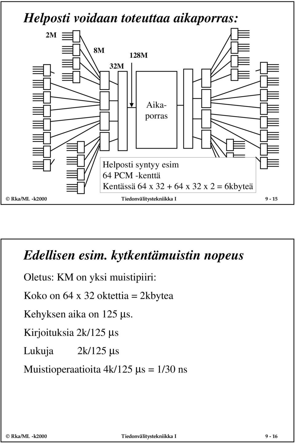 kytkentämuistin nopeus Oletus: KM on yksi muistipiiri: Koko on 64 x 3 oktettia = kbytea Kehyksen aika