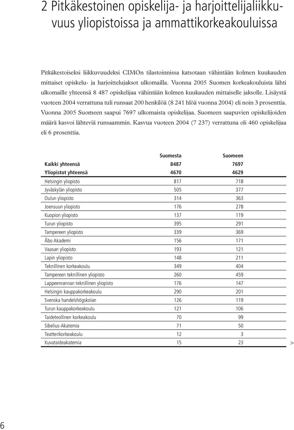 Lisäystä vuoteen 2004 verrattuna tuli runsaat 200 henkilöä (8 241 hlöä vuonna 2004) eli noin 3 prosenttia. Vuonna 2005 Suomeen saapui 7697 ulkomaista opiskelijaa.