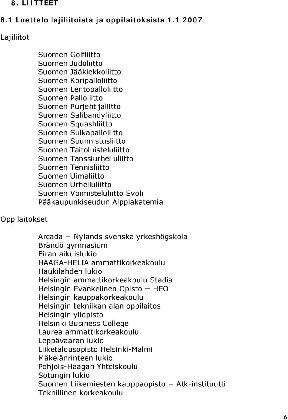 Salibandyliitto Suomen Squashliitto Suomen Sulkapalloliitto Suomen Suunnistusliitto Suomen Taitoluisteluliitto Suomen Tanssiurheiluliitto Suomen Tennisliitto Suomen Uimaliitto Suomen Urheiluliitto