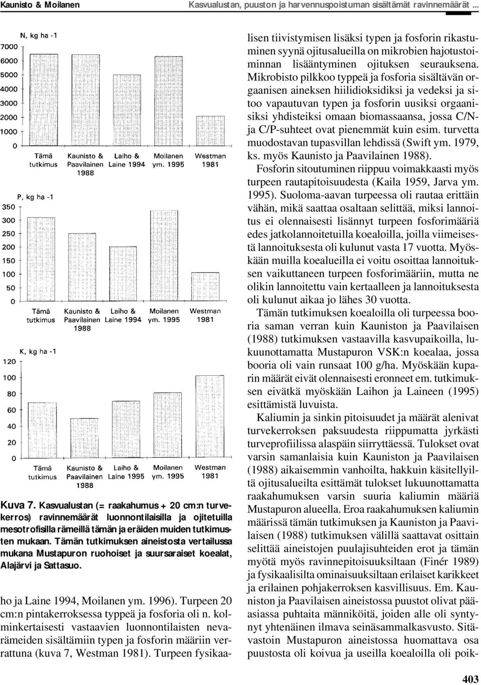 Tämän tutkimuksen aineistosta vertailussa mukana Mustapuron ruohoiset ja suursaraiset koealat, Alajärvi ja Sattasuo. ho ja Laine 1994, Moilanen ym. 1996).